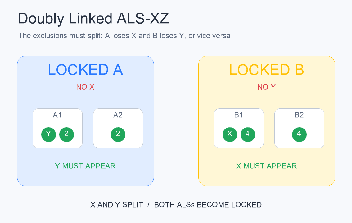 The two RCCs must split between the ALSs