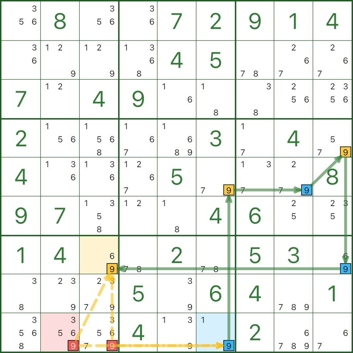 Basic coloring (trap) - elimination