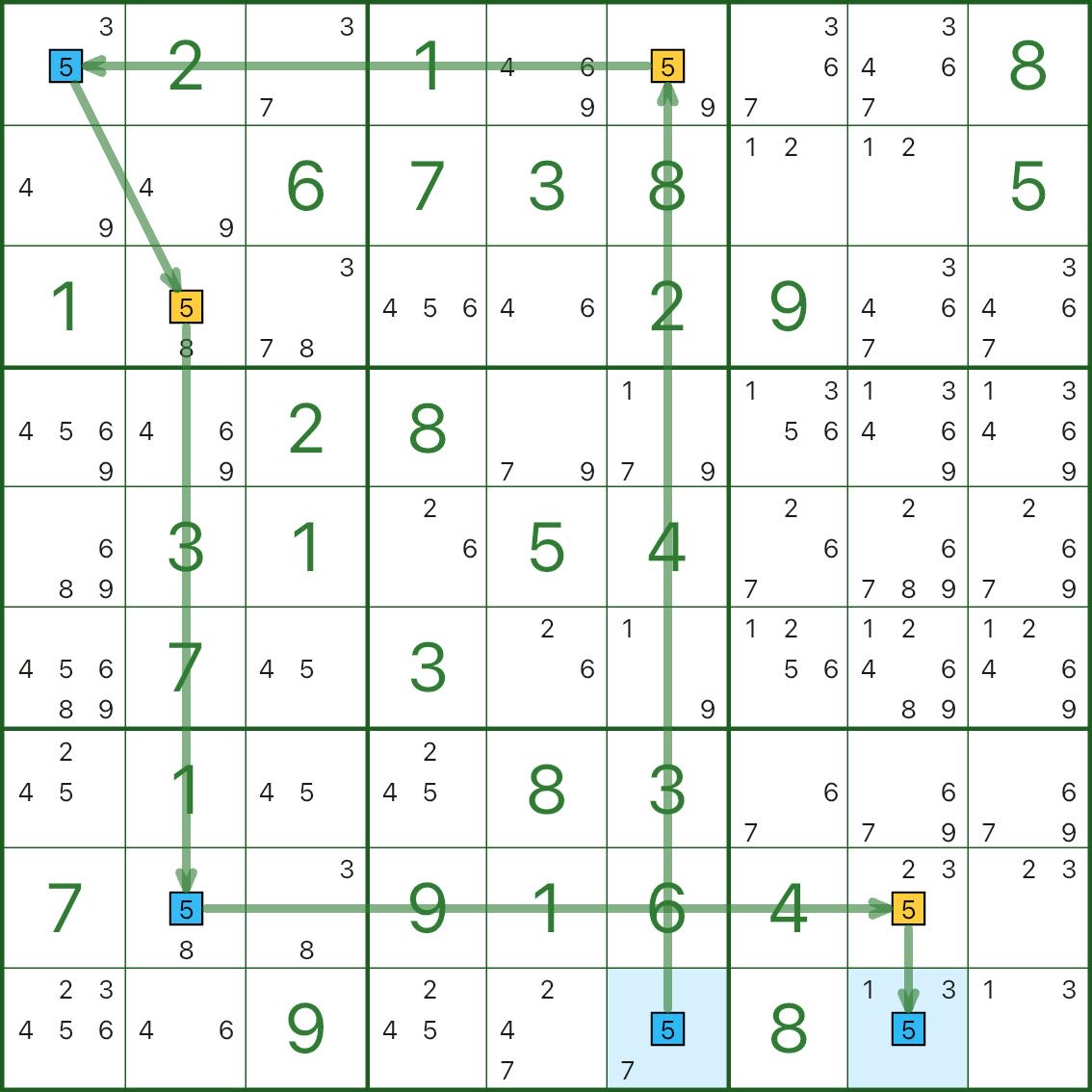Basic coloring (same-color contradiction) - colored chain