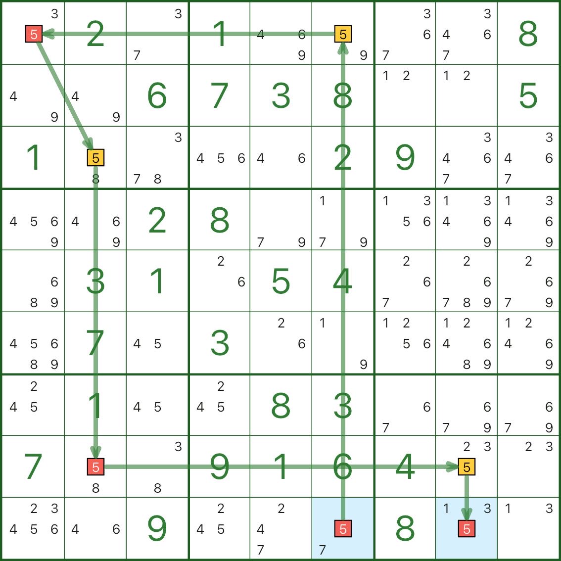 Basic coloring (same-color contradiction) - eliminate the color