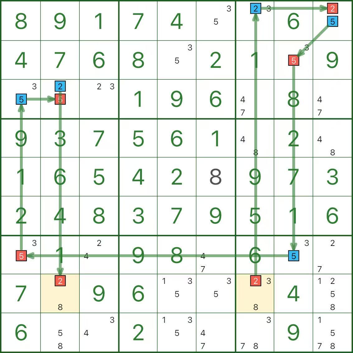 3D Medusa (same-color contradiction) - eliminate the color