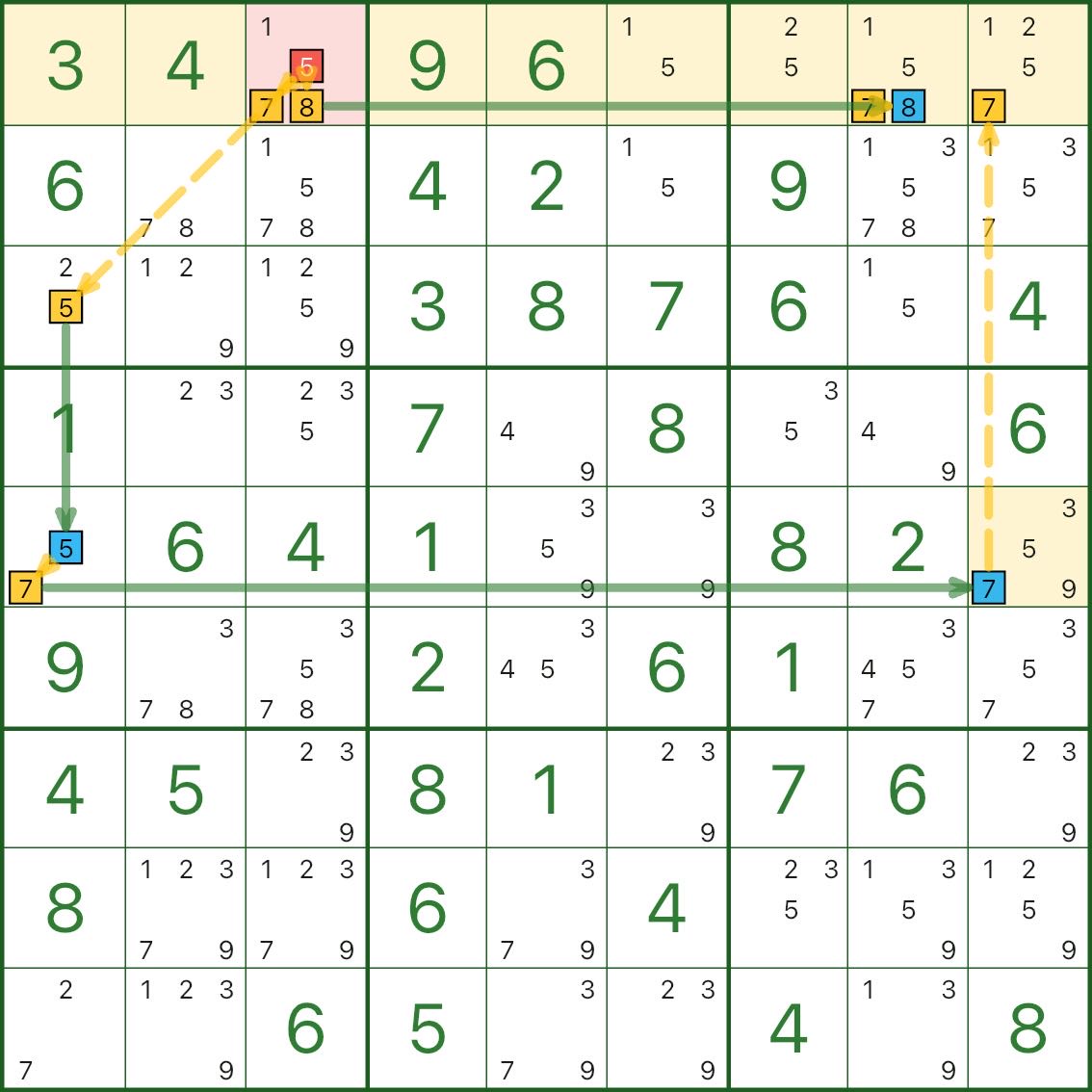 니시오 포싱 체인