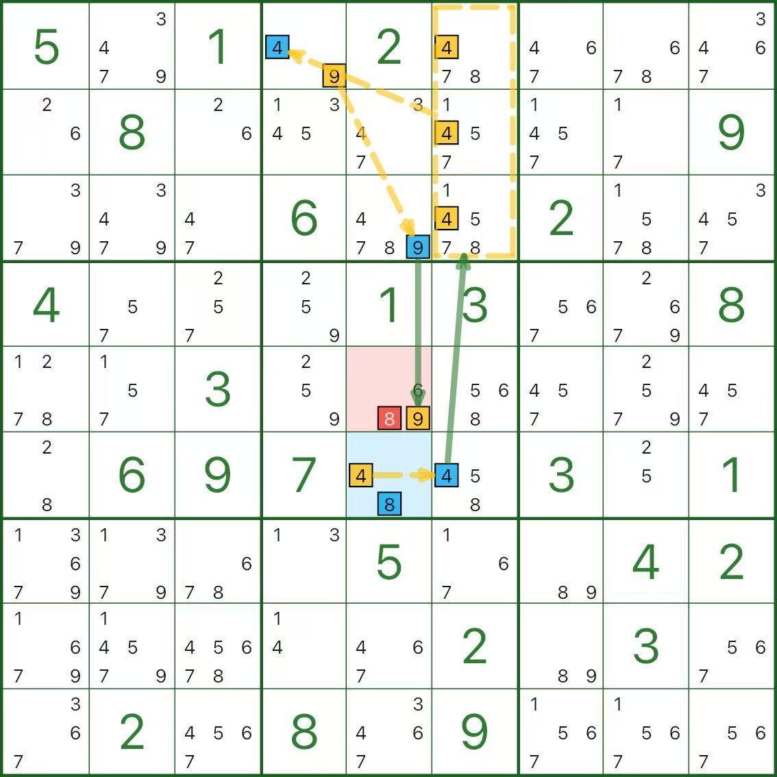 Grouped chain example A