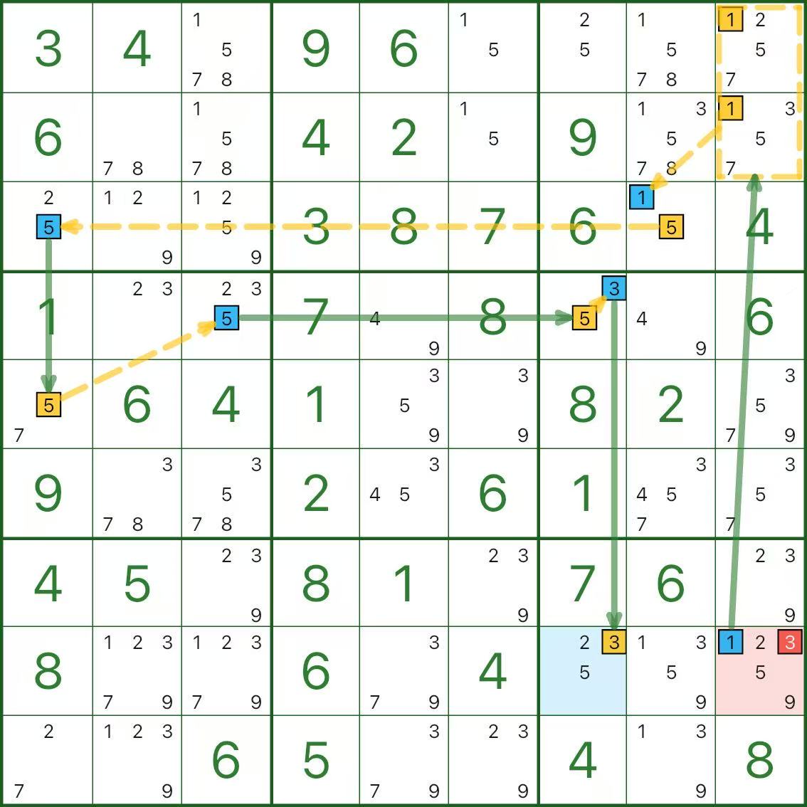 Grouped chain example B